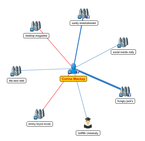 diagramma di rete di mywebcareer