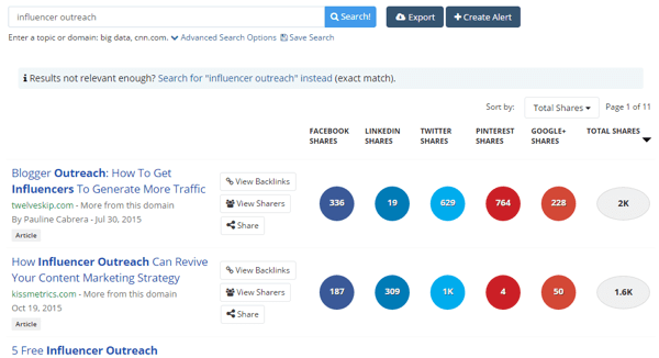 risultati del contenuto della ricerca per parole chiave buzzsumo