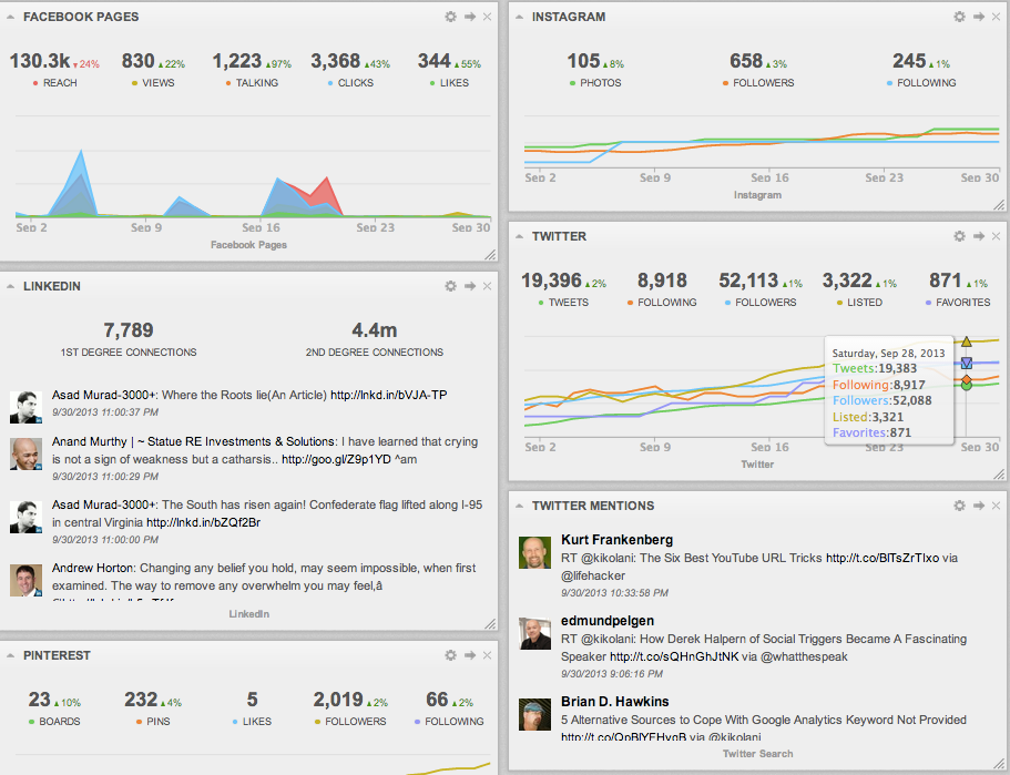 4 strumenti che migliorano la tua analisi dei social media: Social Media Examiner