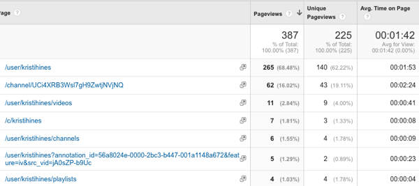traffico al canale youtube in google analytics