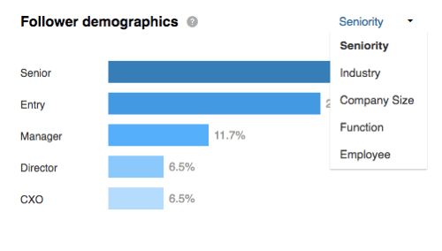 Visualizza i dati demografici dei tuoi follower suddivisi per anzianità nella sezione Follower di LinkedIn.