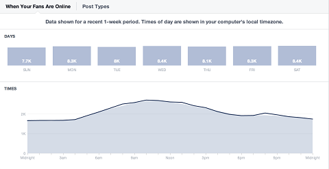 facebook-insights-daily-audience-confronto