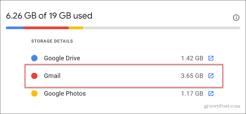 Ripartizione di Google Drive Gmail