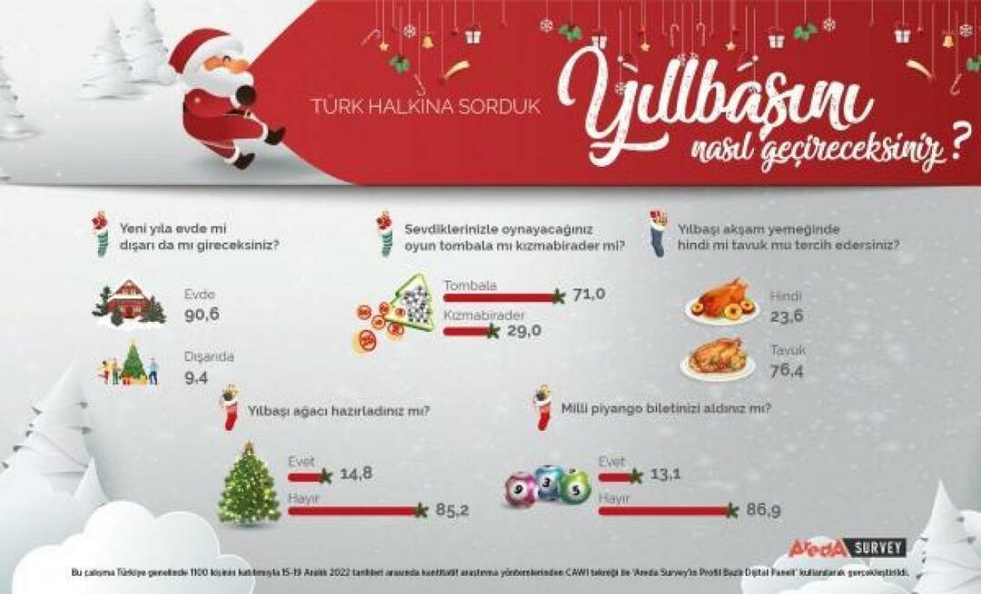 Il sondaggio Areda ha discusso le preferenze del popolo turco per il nuovo anno! La carne di pollo è carne di tacchino nel nuovo anno...