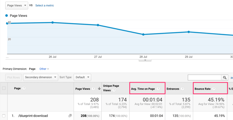 Come trasformare più lead di Facebook in clienti: un processo in 5 passaggi: Social Media Examiner