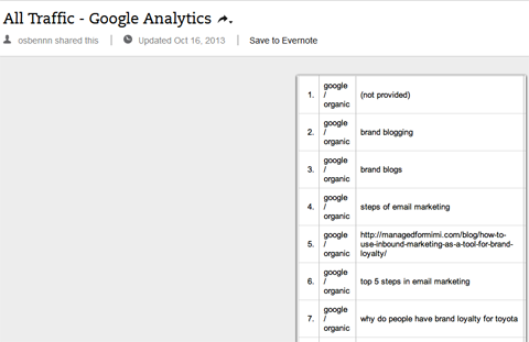 parole chiave organiche in Google Analytics