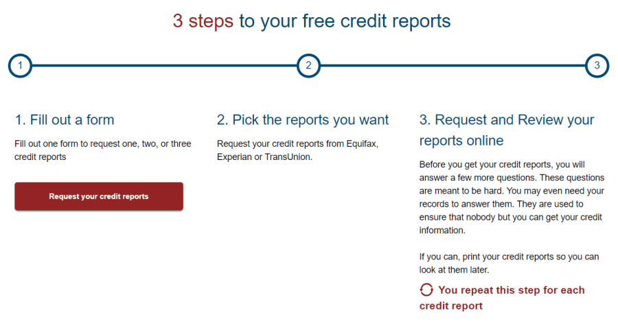 rapporto di credito gratuito