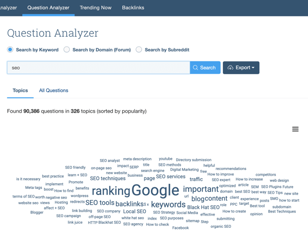 Risultati di esempio dall'analizzatore di domande di BuzzSumo per 