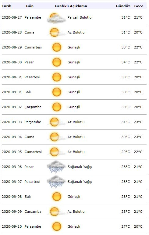 Allerta meteorologica meteorologica! Come sarà il tempo a Istanbul il 1 settembre?