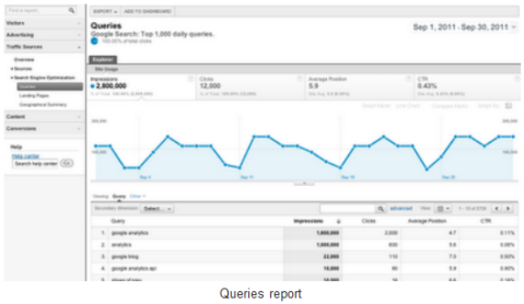 Google Analytics è migliorato