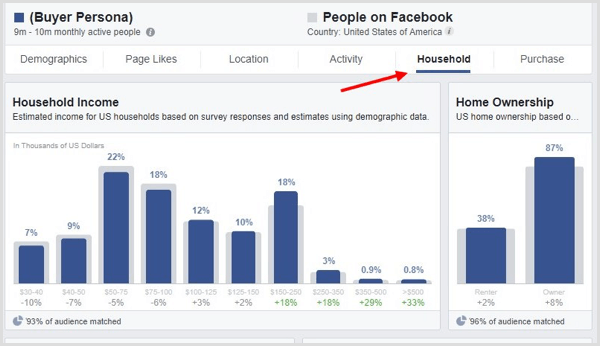 Fai clic sulla scheda Famiglia in Facebook Audience Insights.