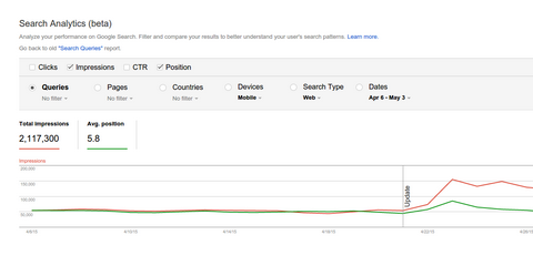 Rapporto di Google Search Analytics