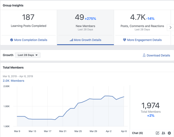 Come utilizzare le funzionalità dei gruppi di Facebook, esempio della panoramica di Facebook Groups Insights