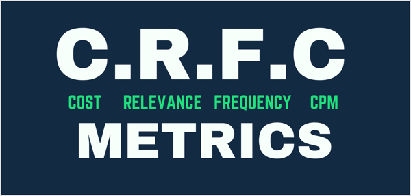 Grafico che mostra le metriche CRFC: costo per risultato, punteggi di pertinenza, frequenza e CPM.