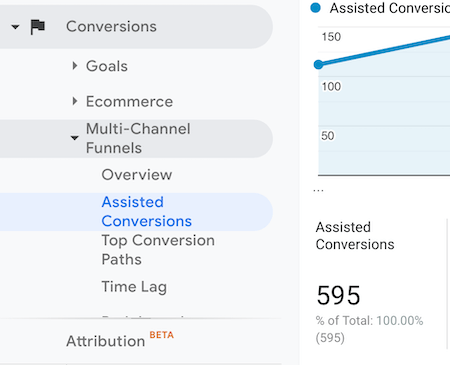 Opzione Conversione assistita selezionata nel menu a sinistra in Google Analytics