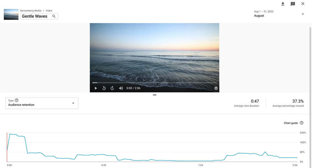 Utilizzo di YouTube Studio Analytics per cortometraggi, remix e altro: Social Media Examiner