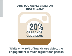 creazione di infografica grafico a icone per instagram