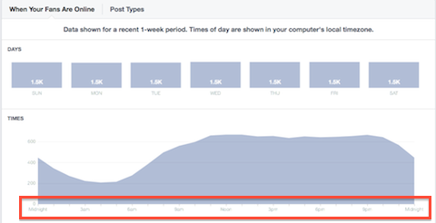 volte i fan sono immagine online