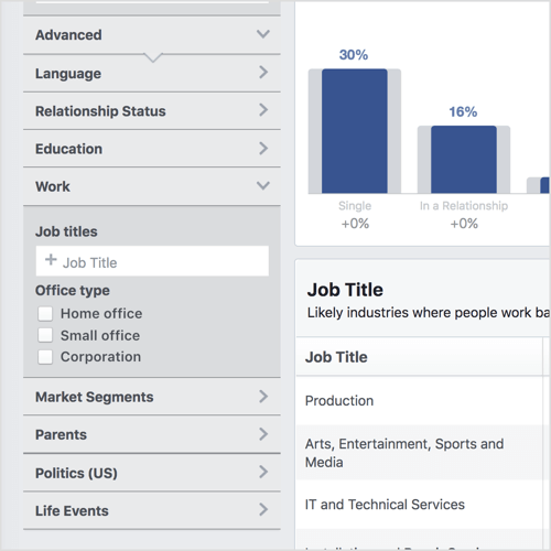 Fai clic su Avanzate nella colonna di sinistra di Facebook Audience Insights per rivelare categorie come Eventi importanti e Tipo di ufficio.