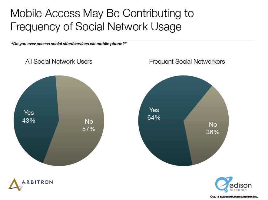 Come far crescere i contatti sui social media: nuova ricerca: esaminatore dei social media