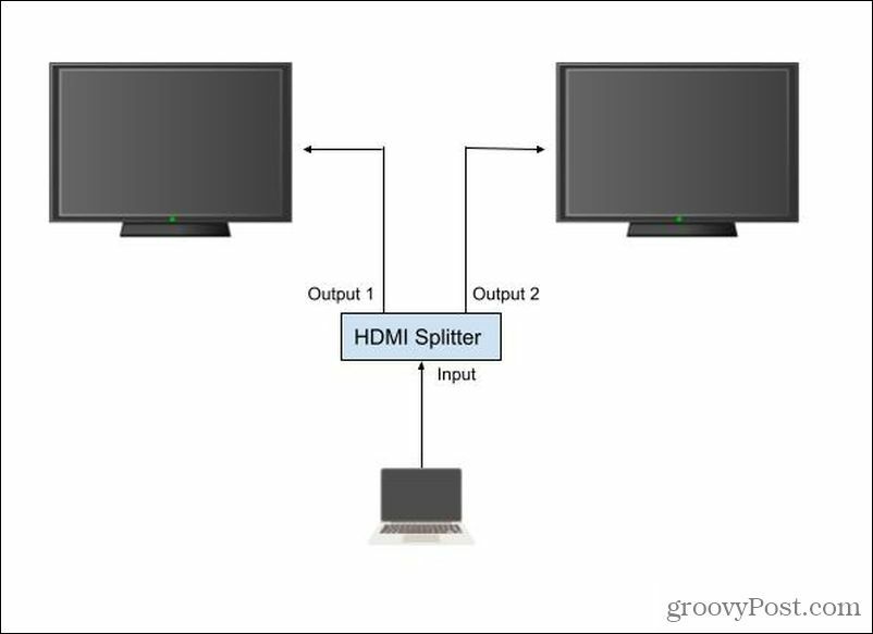 configurazione dello splitter hdmi