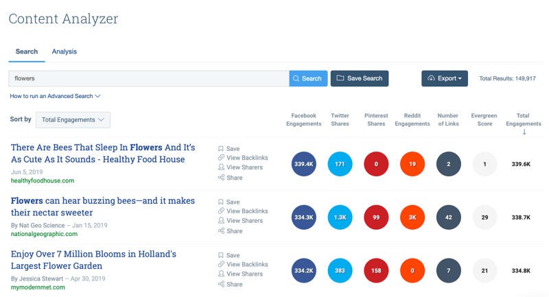 Strategia di social media marketing; Screenshot dei risultati di ricerca dello strumento Content Analyzer di BuzzSumo dopo aver inserito la parola chiave "fiori".