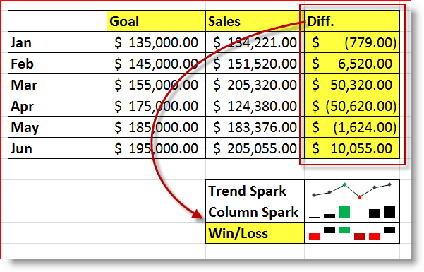 Esempio di sparkline Win / Loss di Excel 2010