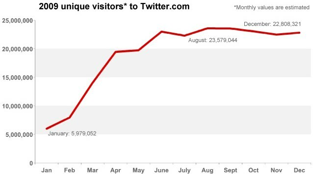 7 motivi per non mettere tutte le uova nel carrello di Twitter: Social Media Examiner