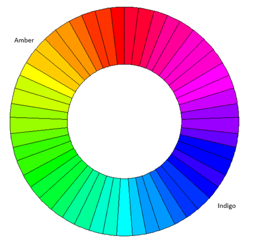 ruota dei colori - ambra vs indaco (la luce dell'insonnia)