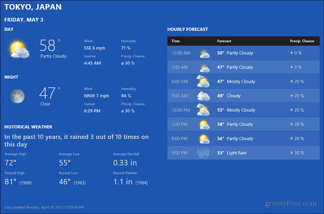 Previsioni Meteo