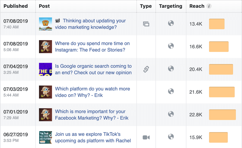 Attenzione ai gruppi di Facebook; Statistiche di copertura organica di Facebook.