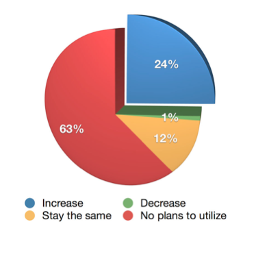 grafico crescente interesse podcast