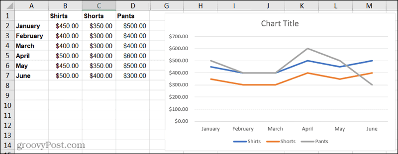Grafico a linee in Excel