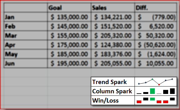 Esempio di Sparkline di Excel 2010