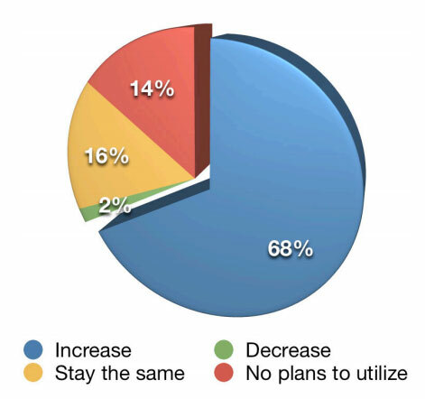 statistiche sui blog