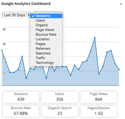 plug-in del dashboard di Google Analytics