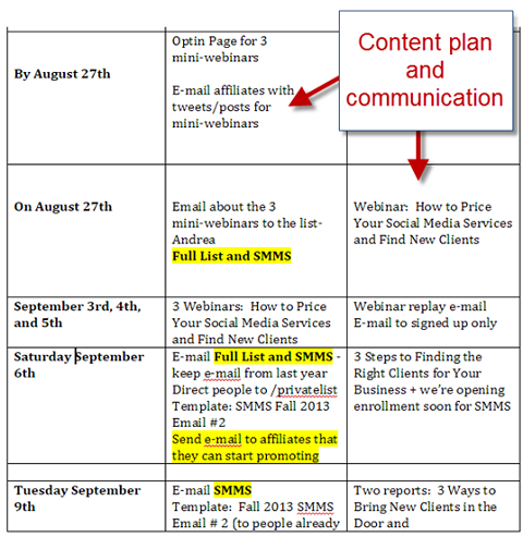 contenuto e piano di comunicazione