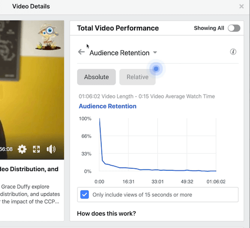 esempio di dati approfonditi sulla canalizzazione di Facebook nella sezione delle prestazioni video totali