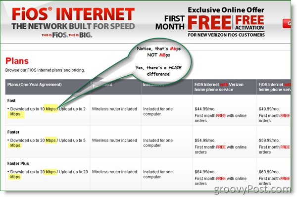 Verizon FIOS Internet Pland e prezzi 2009
