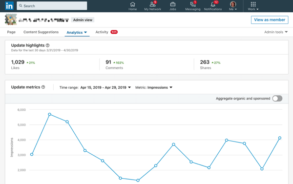 Utilizza LinkedIn Analytics per misurare le prestazioni delle tue pagine e dei tuoi contenuti LinkedIn.