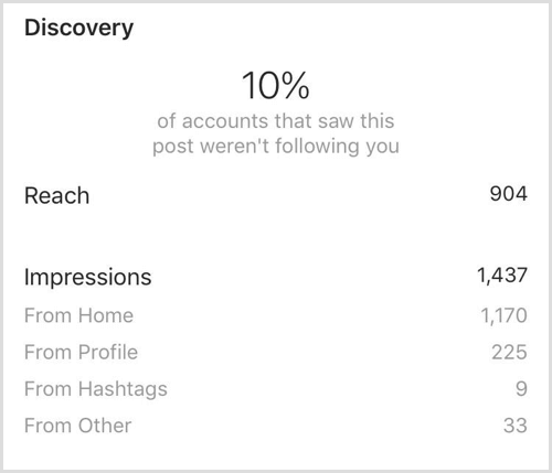 Instagram Insights post Discovery