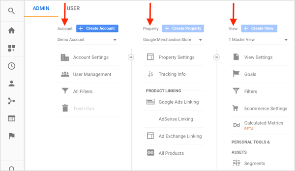 Google Analytics ha tre livelli: Account (l'azienda), Proprietà (il sito web) e Visualizza (i dati). 