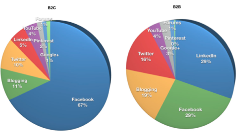 quale grafico della piattaforma