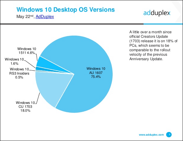 Microsoft rilascia l'aggiornamento cumulativo per Windows 10 KB4020102