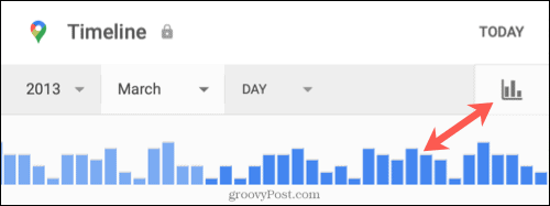 Cronologia per data utilizzando il grafico