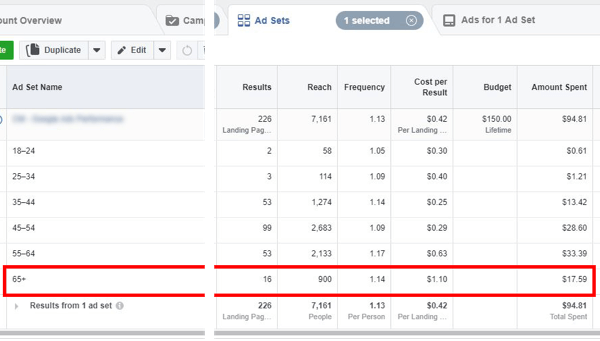 Suggerimenti per ridurre i costi degli annunci di Facebook, dati di esempio che mostrano il costo per gruppo di età per una campagna pubblicitaria