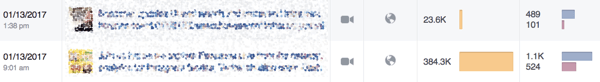 La barra arancione negli approfondimenti di Facebook ti dice quanto raggiungono i tuoi post.