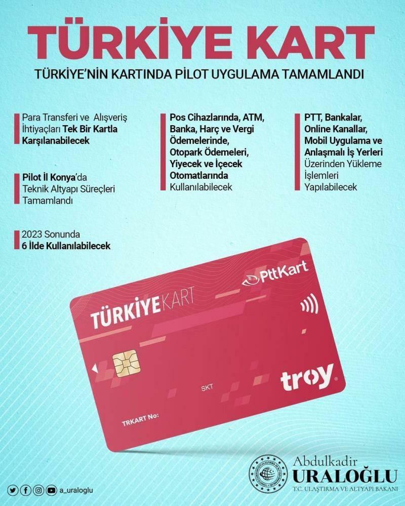 Carta Turchia
