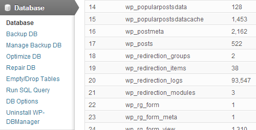 database wordpress