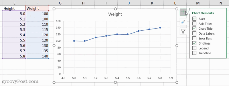 Elementi del grafico in Excel